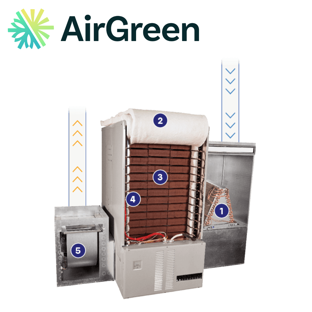 Steffes Serenity Electric Thermal Storage Montreal, Laval, Longueuil