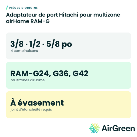 Adaptateur de port Hitachi pour multizone airHome RAM-G