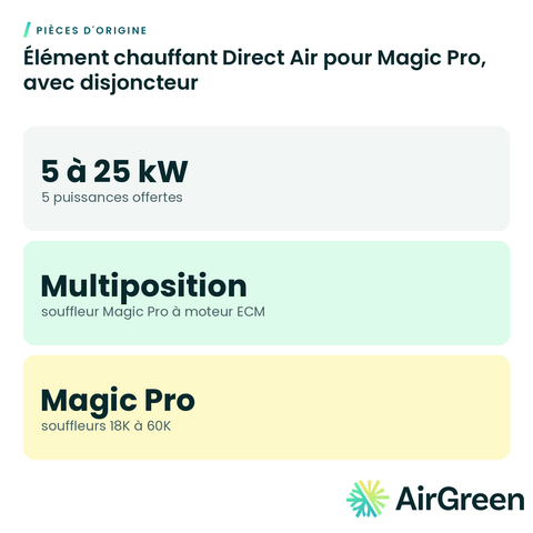 Élément chauffant Direct Air pour Magic Pro, avec disjoncteur