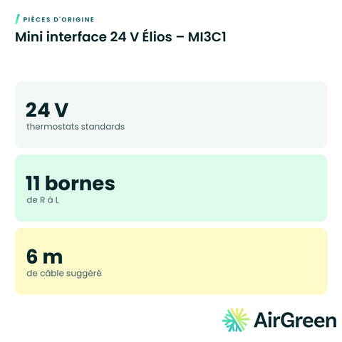 Mini interface 24 V Élios – MI3C1