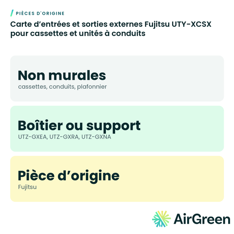 Carte d’entrées et sorties externes Fujitsu UTY-XCSX pour cassettes et unités à conduits