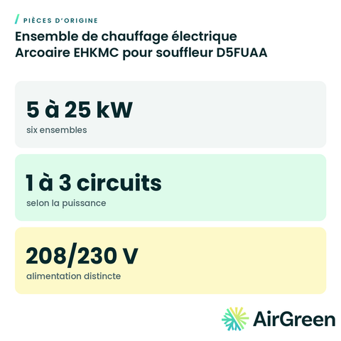 Ensemble de chauffage électrique Arcoaire EHKMC pour souffleur D5FUAA, pièce d’origine — installation par AirGreen à Montréal, Laval, Longueuil, Rive-Sud et Rive-Nord