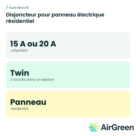 Disjoncteur pour panneau électrique résidentiel