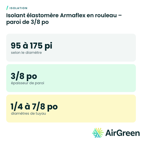 Isolant élastomère Armaflex en rouleau – paroi de 3/8 po
