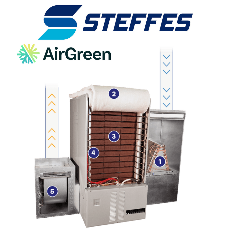 Steffes Serenity furnace with forced air heating with Electric Thermal Storage (ETS) | Installation in Montreal, Laval, Longueuil, South Shore and North Shore