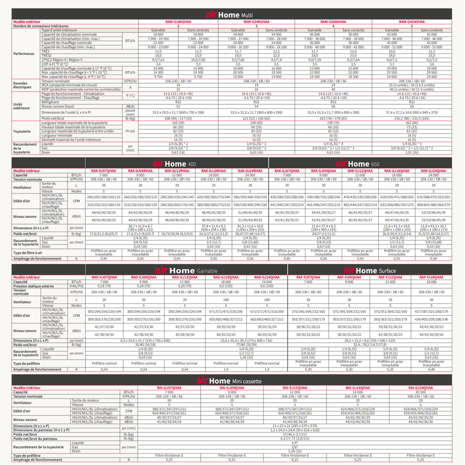 Thermopompe Murale 2-Zones HITACHI airHome Multi | Compresseur 24 000 BTU