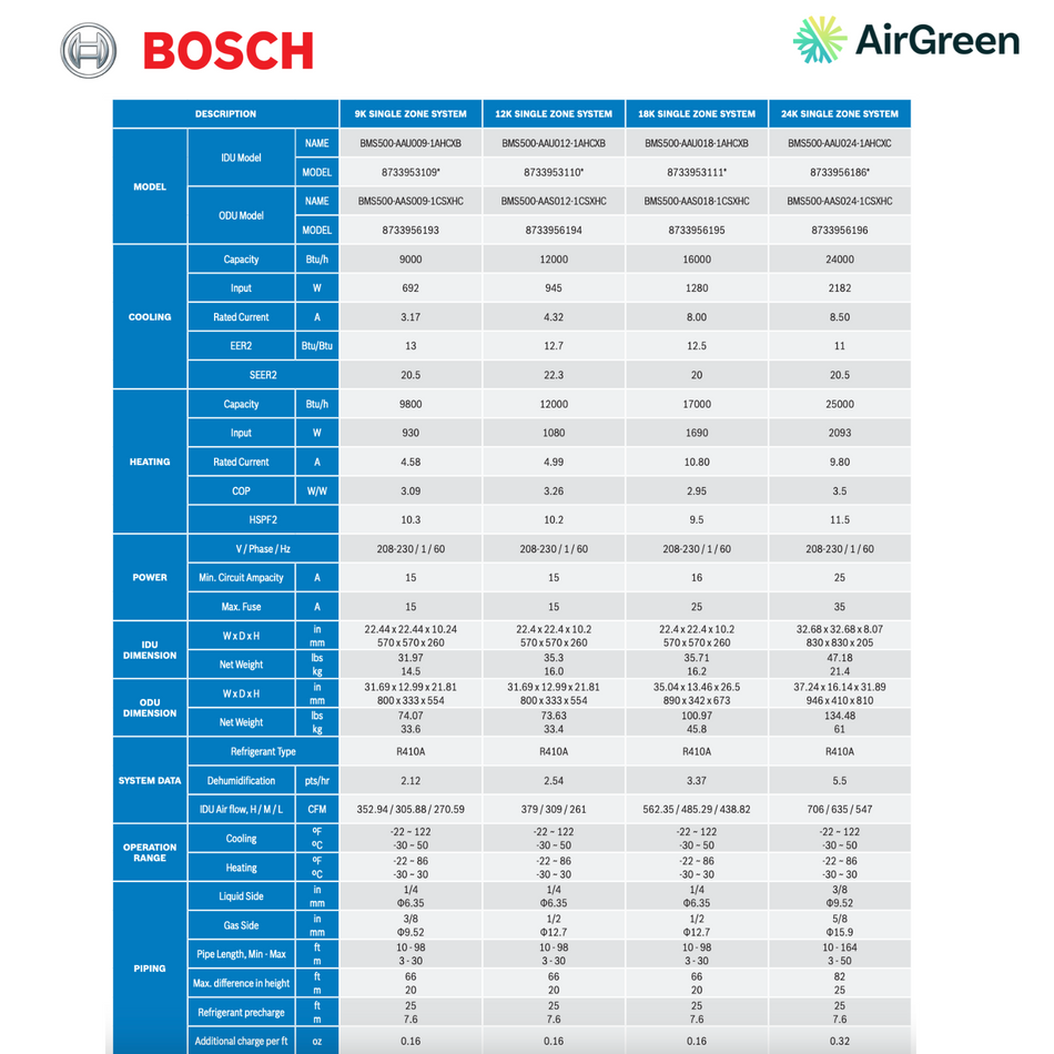 BOSCH Ceiling Cassette | 12 000 BTU | Montreal, Laval, Longueuil, South Shore and North Shore