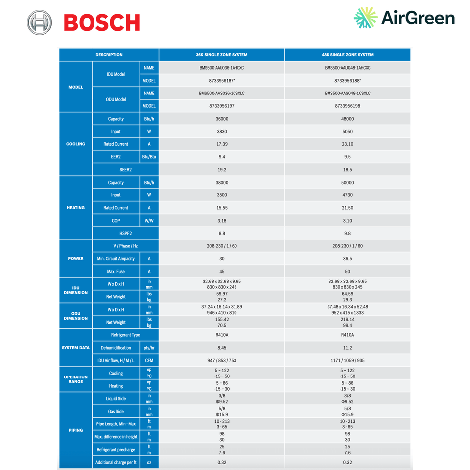 BOSCH Ceiling Cassette | 36,000 BTU | Montreal, Laval, Longueuil, South Shore and North Shore