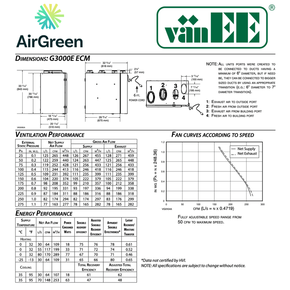 vänEE G3000EE Air Exchanger | Montreal, Laval, Longueuil, South Shore and North Shore