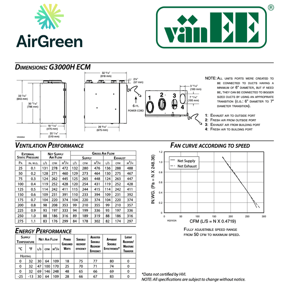 vänEE G3000HE Air Exchanger | Montreal, Laval, Longueuil, South Shore and North Shore