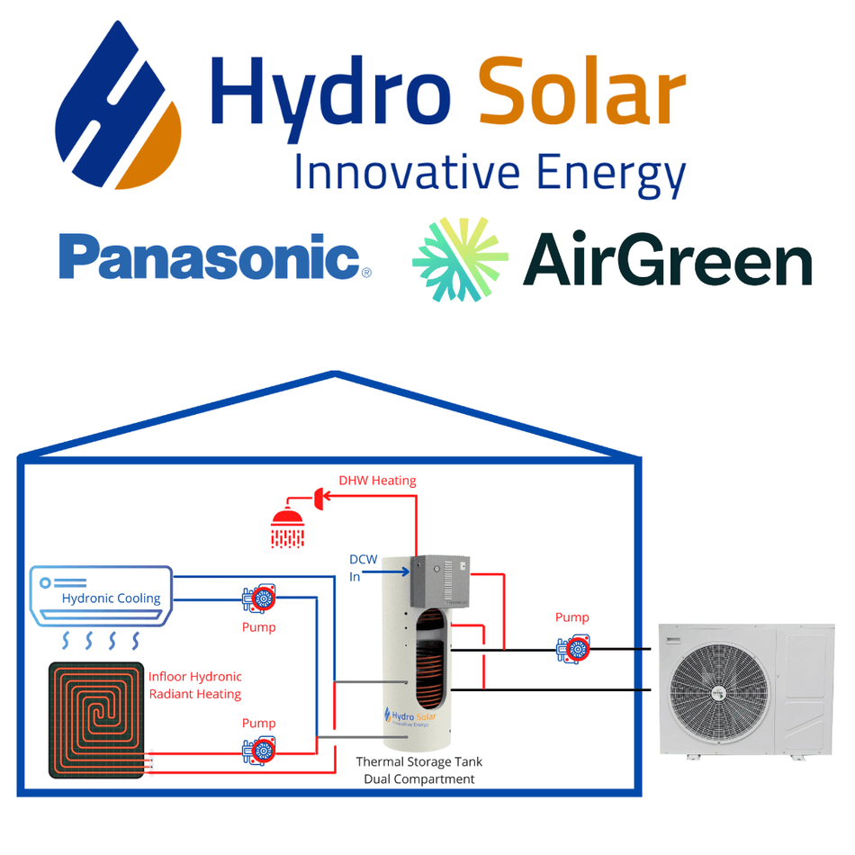 Air-to-Water Monobloc Heat Pump Hydro Solar 2.5 Ton | Montreal, Laval, Longueuil, South Shore and North Shore