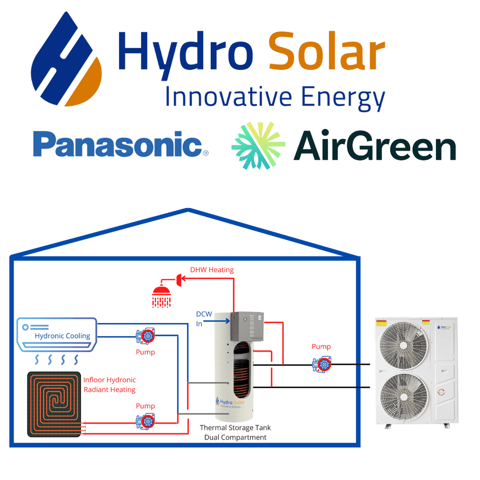 Thermopompe Monobloc Air-Eau Hydro Solar 7 Tonnes | Montréal, Laval, Longueuil, Rive Sud et Rive Nord