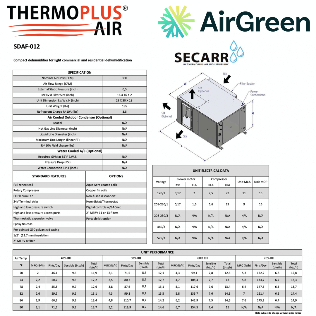 Déshumidificateur Commercial : SECARR SDA SDAF-012 de THERMOPLUS AIR spec sheet with relevant information