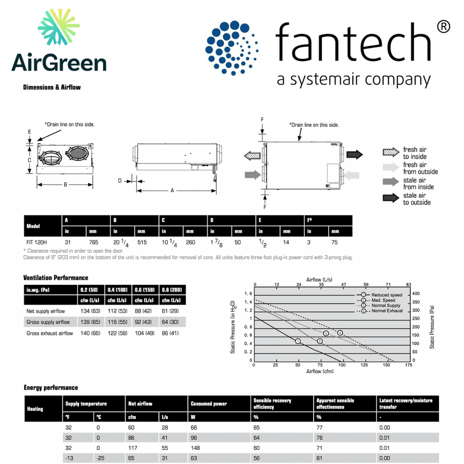 Échangeur d'Air FANTECH FIT 120H spec sheet with relevant information