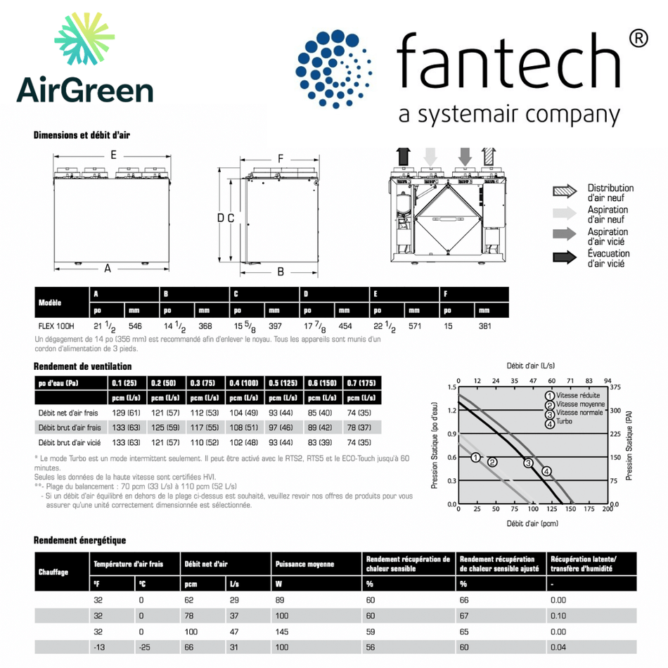 Échangeur d'Air FANTECH FLEX 100H ES spec sheet with relevant information