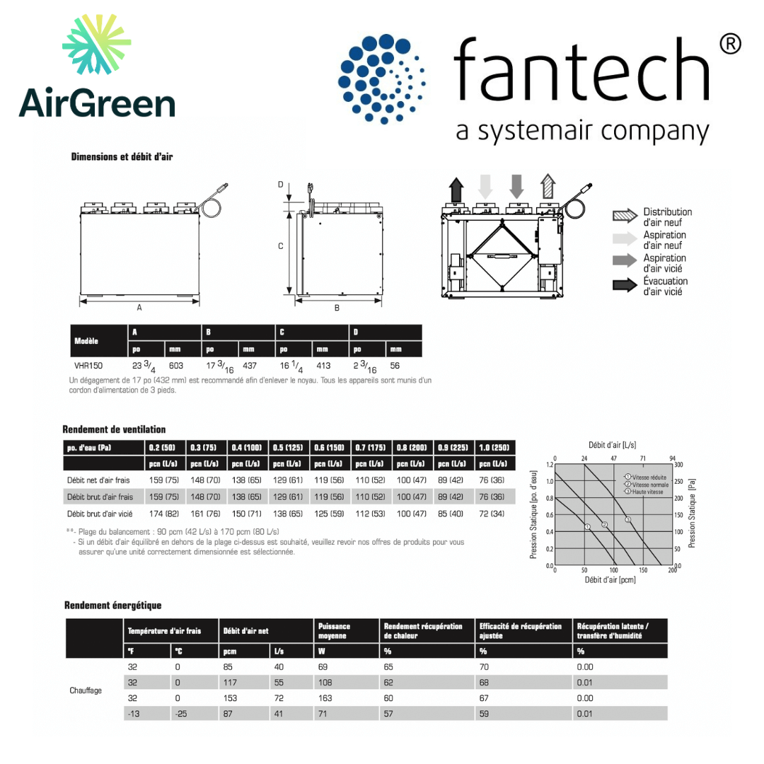Échangeur d'Air FANTECH VHR 150 spec sheet with relevant information