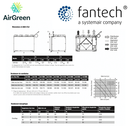 Échangeur d'Air FANTECH VHR 150 spec sheet with relevant information