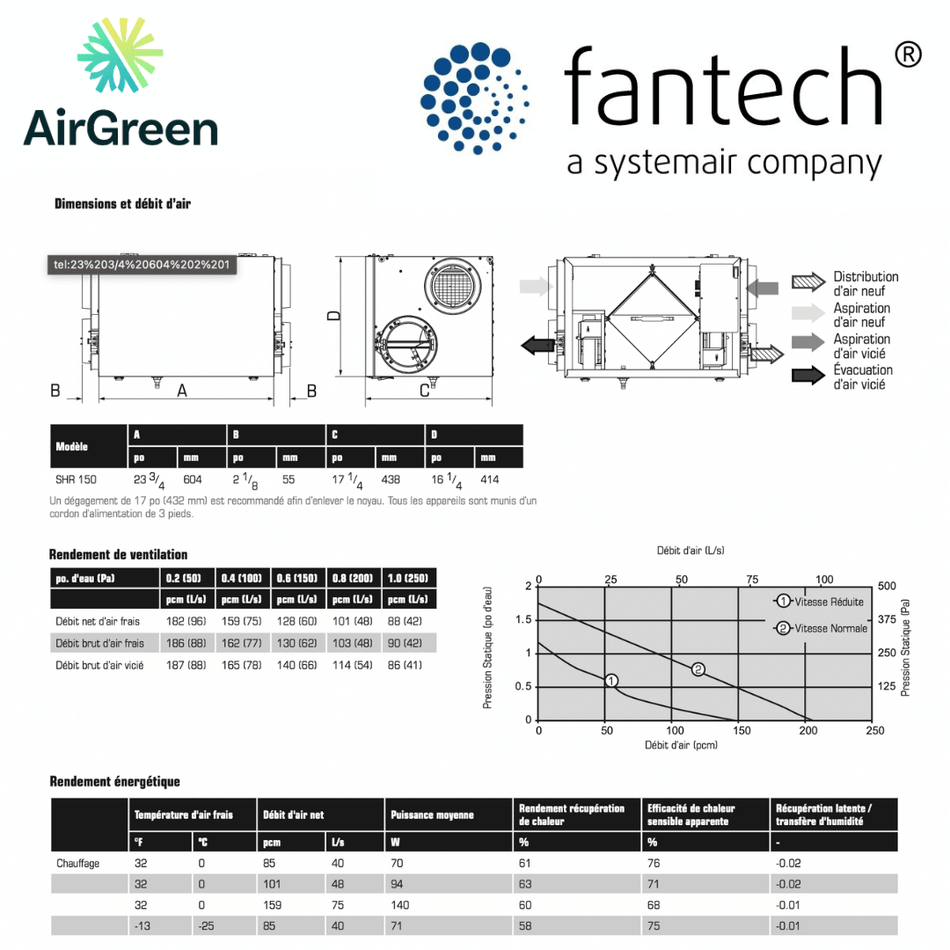 Échangeur d'Air FANTECH SHR 150 spec sheet with relevant information