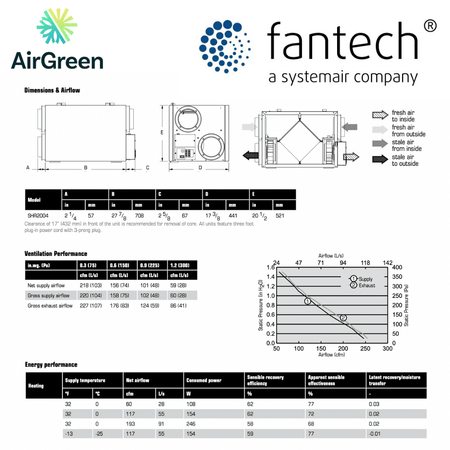Échangeur d'Air FANTECH SHR 2004 spec sheet with relevant information