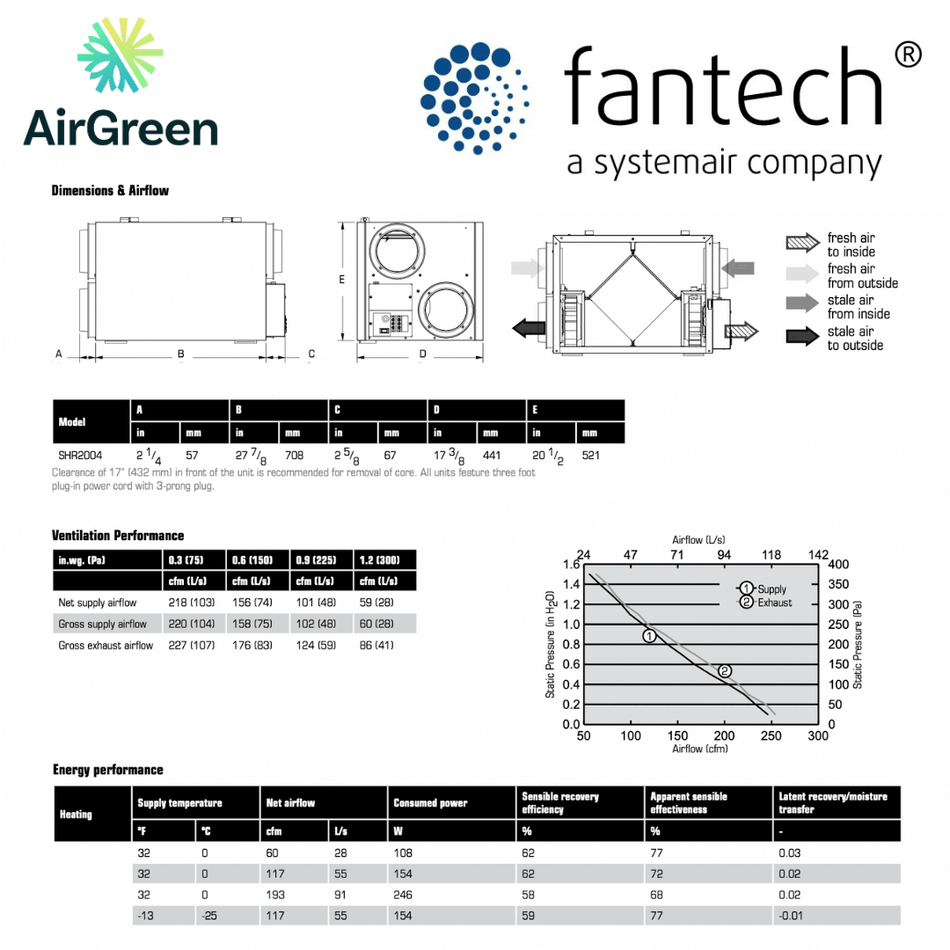 Échangeur d'Air FANTECH SHR 2004 spec sheet with relevant information