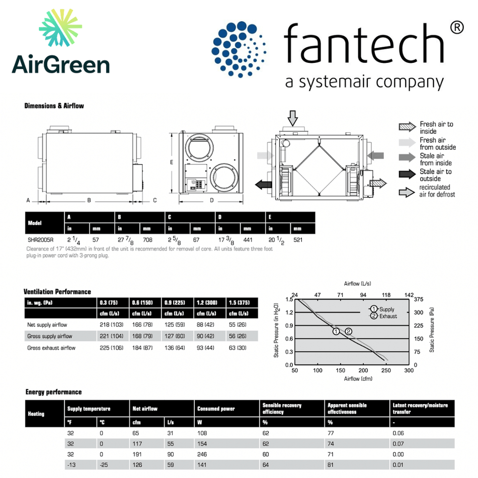 Échangeur d'Air FANTECH SHR 2005R spec sheet with relevant information