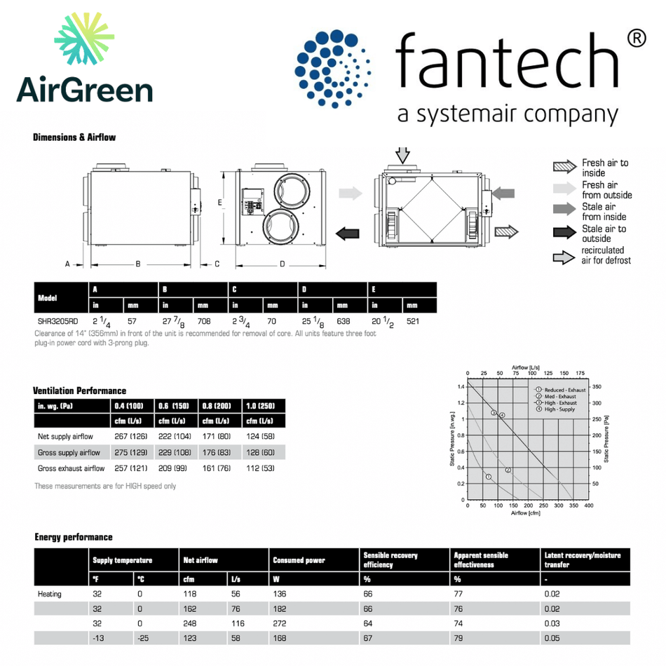 Échangeur d'Air FANTECH SHR 3205RD spec sheet with relevant information