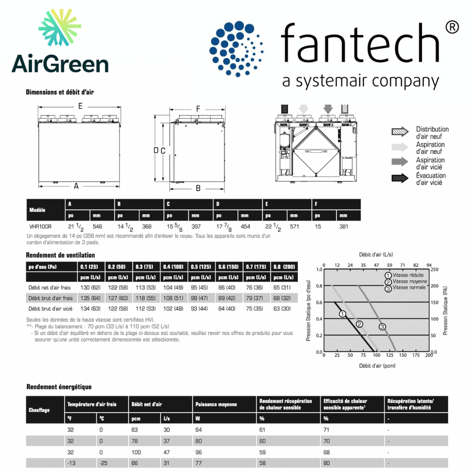 Échangeur d'Air FANTECH VHR 100R ES spec sheet with relevant information
