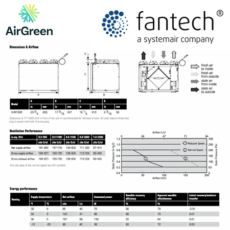 Échangeur d'Air FANTECH VHR 150R spec sheet with relevant information