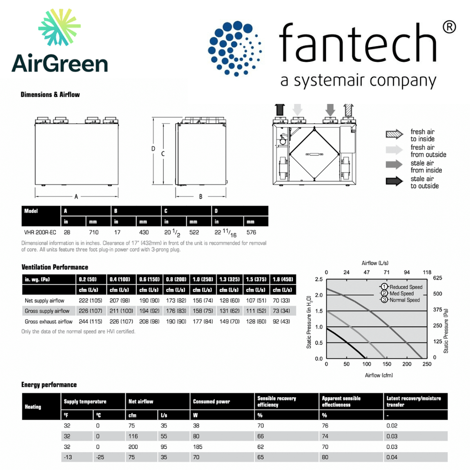 Échangeur d'Air FANTECH VHR 200R EC spec sheet with relevant information