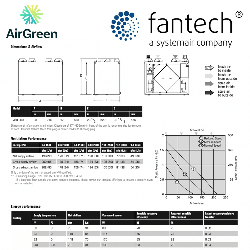 Échangeur d'Air FANTECH VHR 200R spec sheet with relevant information