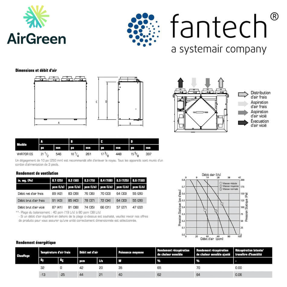Échangeur d'Air FANTECH VHR 70R ES spec sheet with relevant information