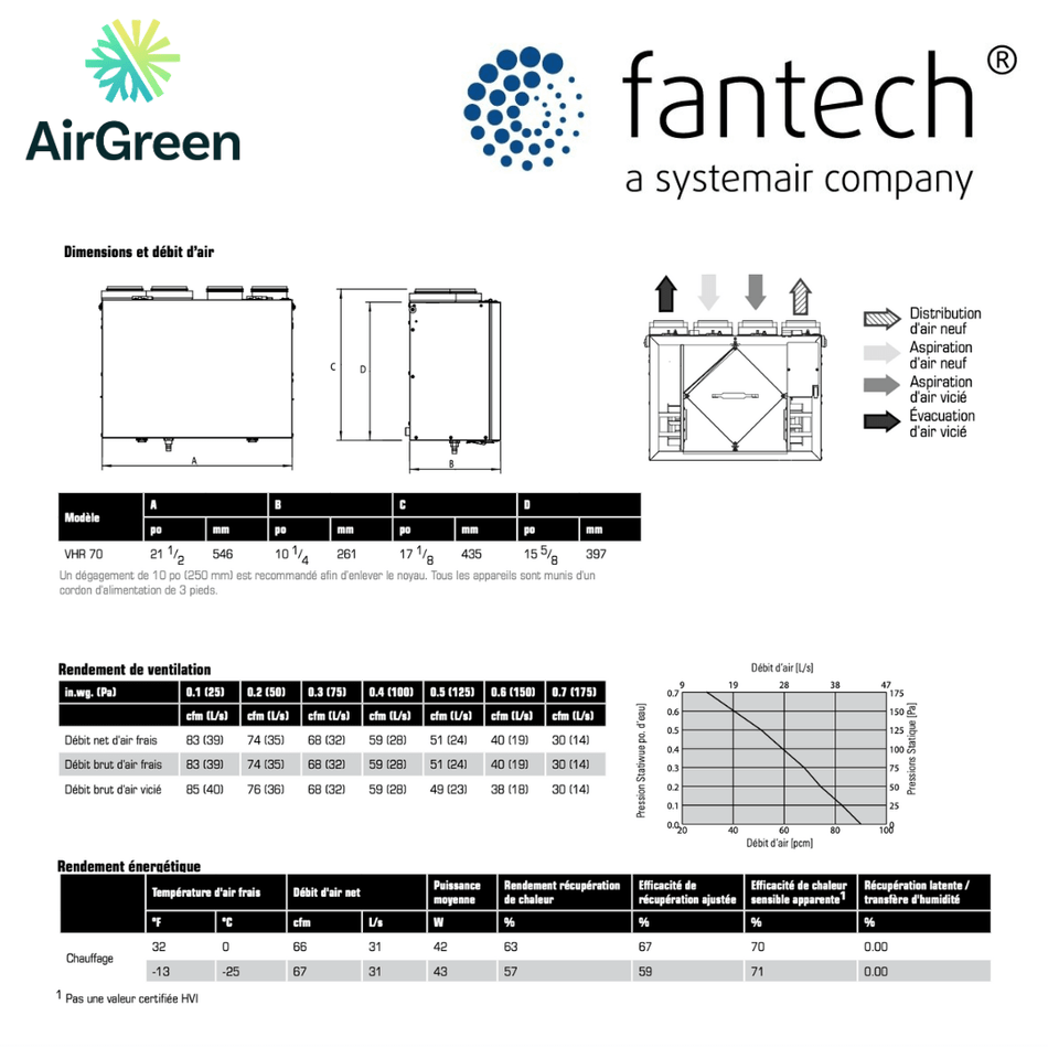 Échangeur d'Air FANTECH VHR 70 spec sheet with relevant information