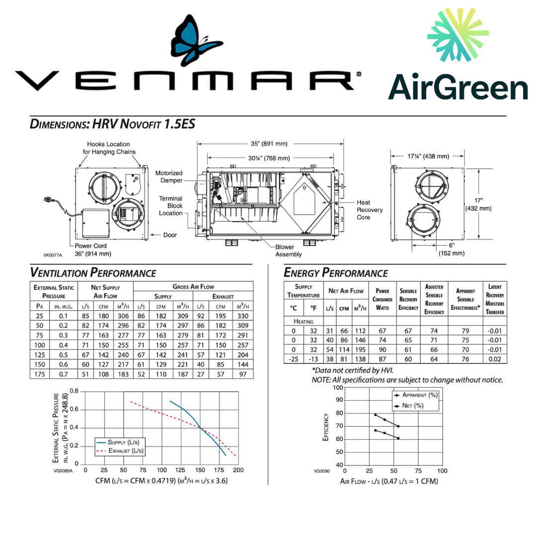 View details for Échangeur d'Air VENMAR AVS® NOVOFIT 1.5 ES HRV 46121 spec sheet with relevant information
