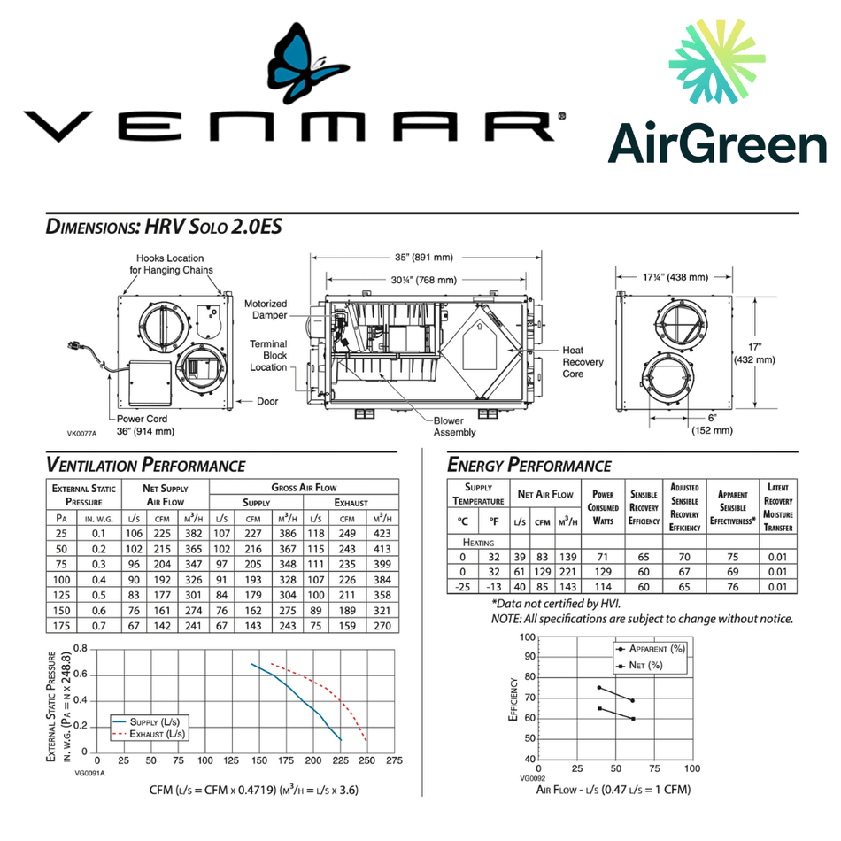 Échangeur d'Air VENMAR AVS® SOLO 2.0 ES HRV 47720 spec sheet with relevant information