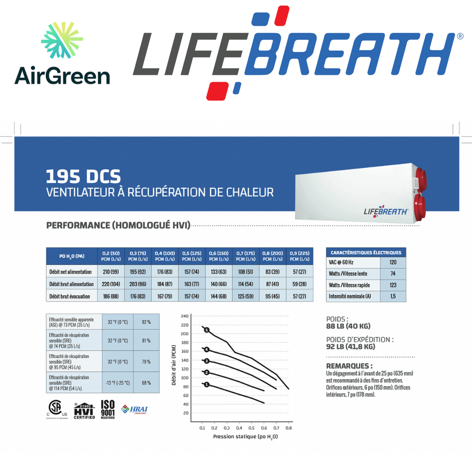 Échangeur d'Air LIFEBREATH 195 DCS spec sheet with relevant information