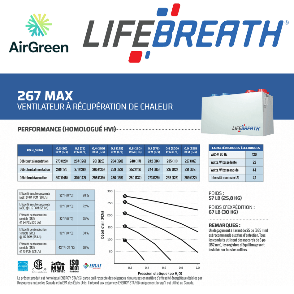 Échangeur d'Air LIFEBREATH 267 MAX spec sheet with relevant information