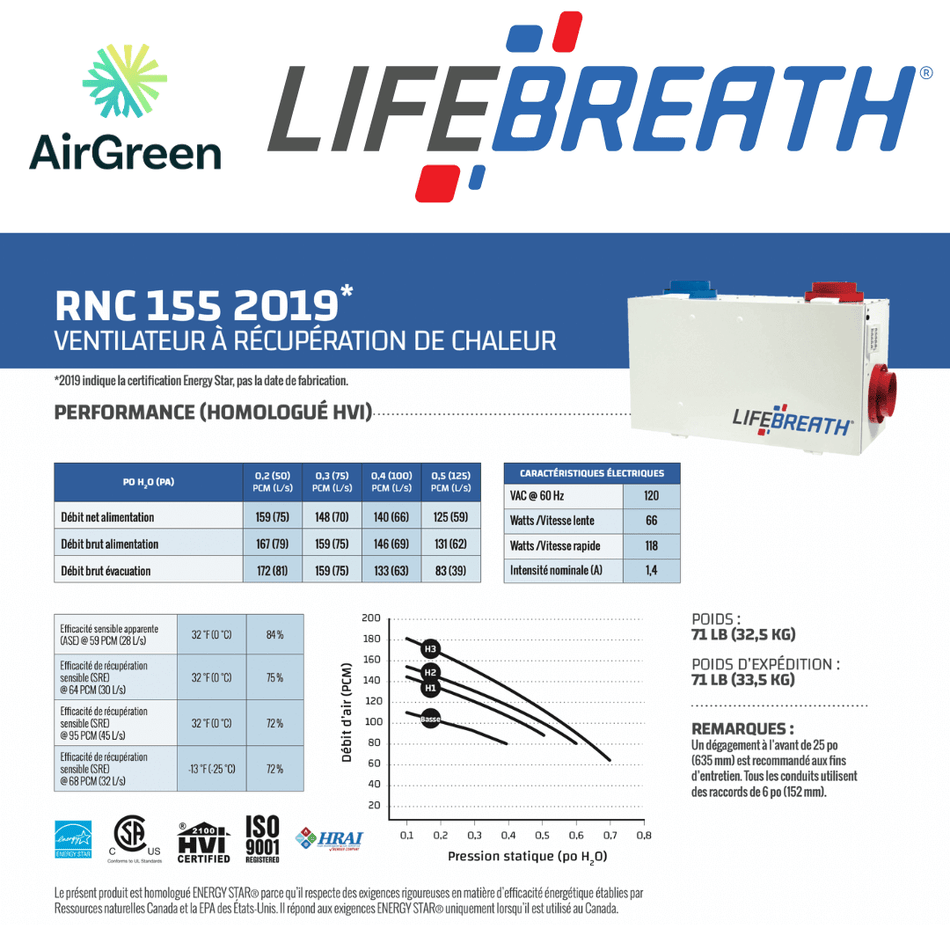 Échangeur d'Air LIFEBREATH RNC155 spec sheet with relevant information
