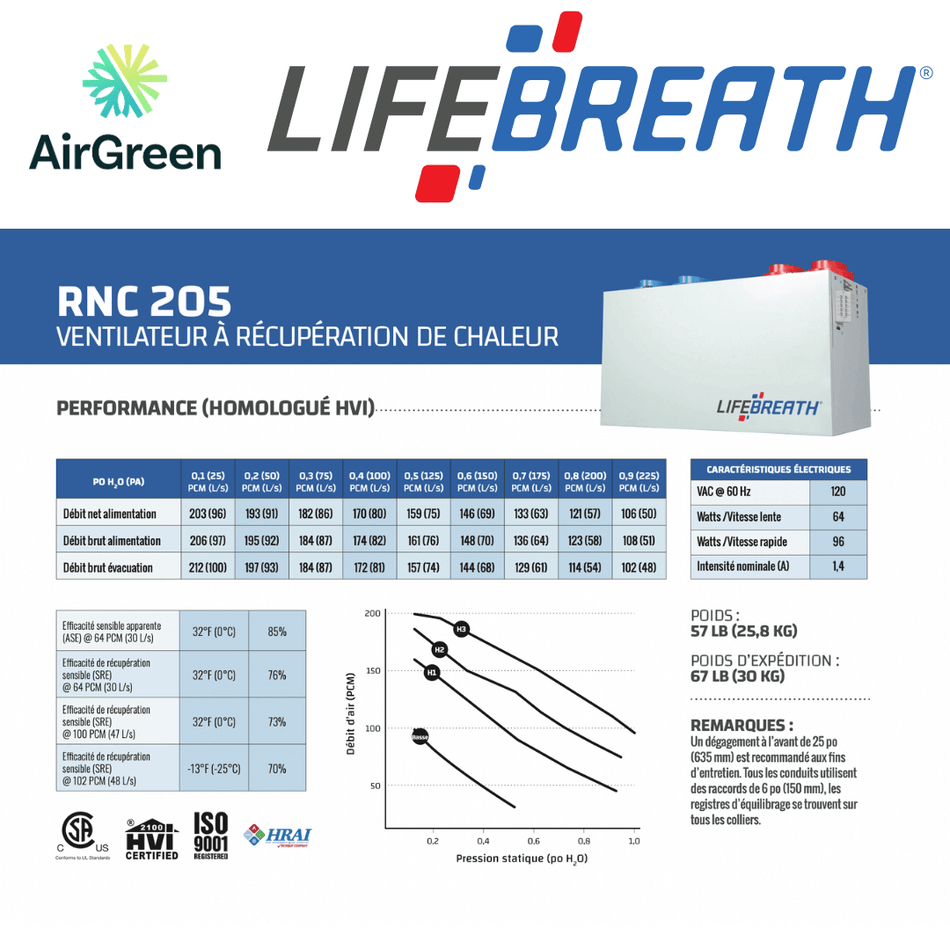 Échangeur d'Air LIFEBREATH RNC205 spec sheet with relevant information