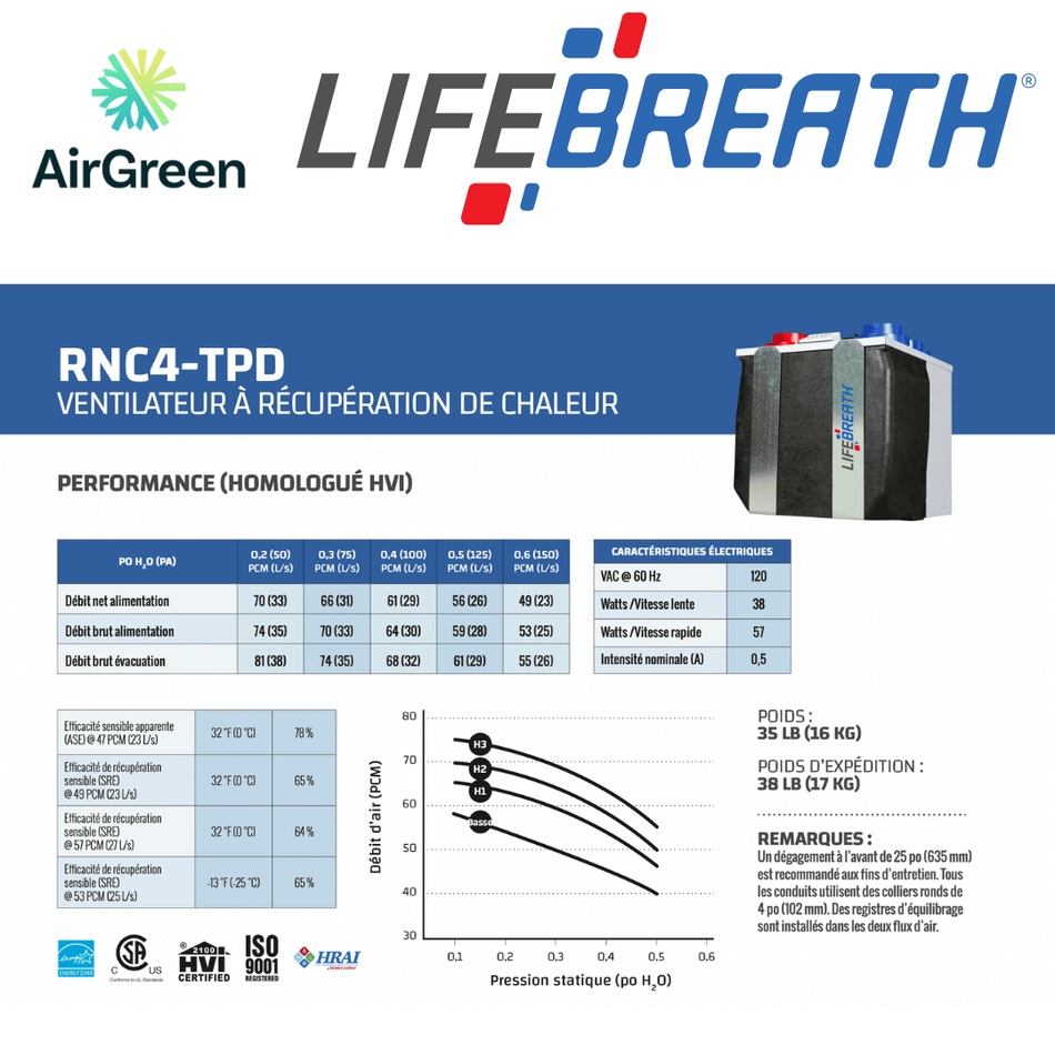Échangeur d'Air LIFEBREATH RNC4-TPD spec sheet with relevant information