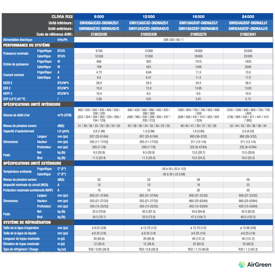 GREE CLIVIA R32 Wall-Mounted Heat Pump (BLACK) | 18,000 BTU | Montreal, South Shore & North Shore