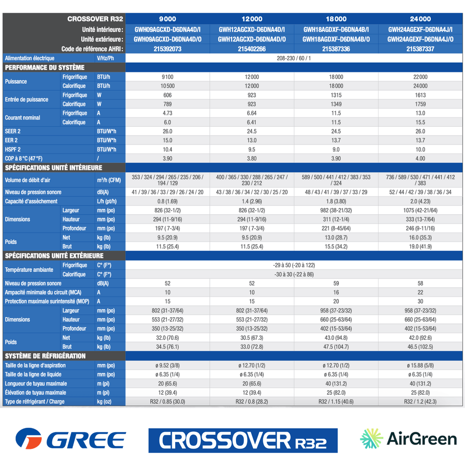 Mini Split Gree Crossover (BLACK) R32 | 9,000 BTU | Montreal, Laval, Longueuil, South Shore & North Shore