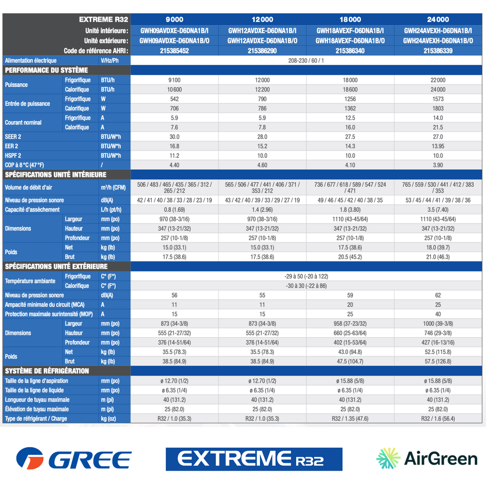 Gree Extreme R32 Wall Mounted Heat Pump | 9,000 BTU | Montreal, Laval, Longueuil, South Shore & North Shore
