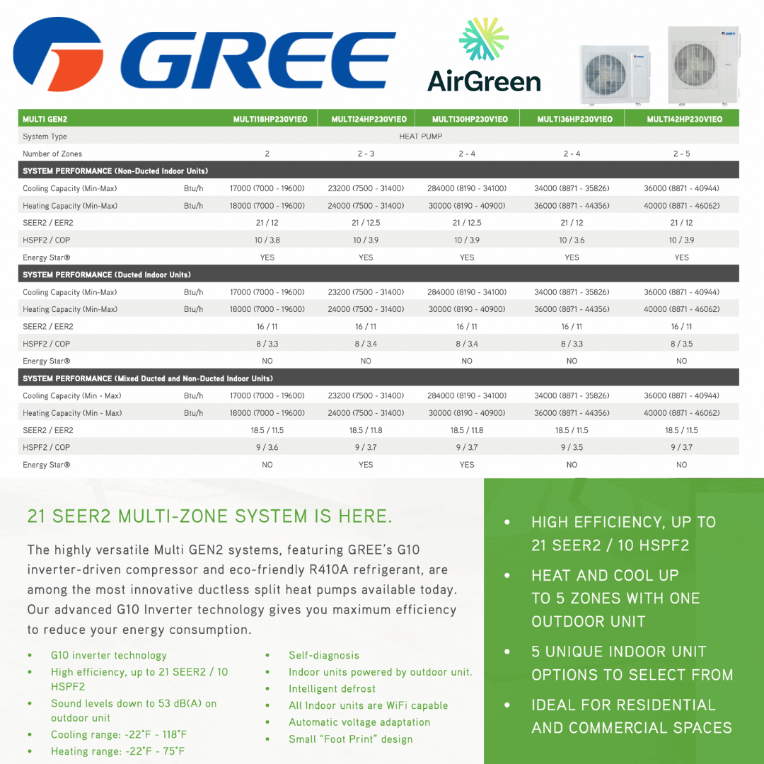 Thermopompe Quad Zone Gree Multi GEN2 Compresseur 30 000 BTU spec sheet with relevant information
