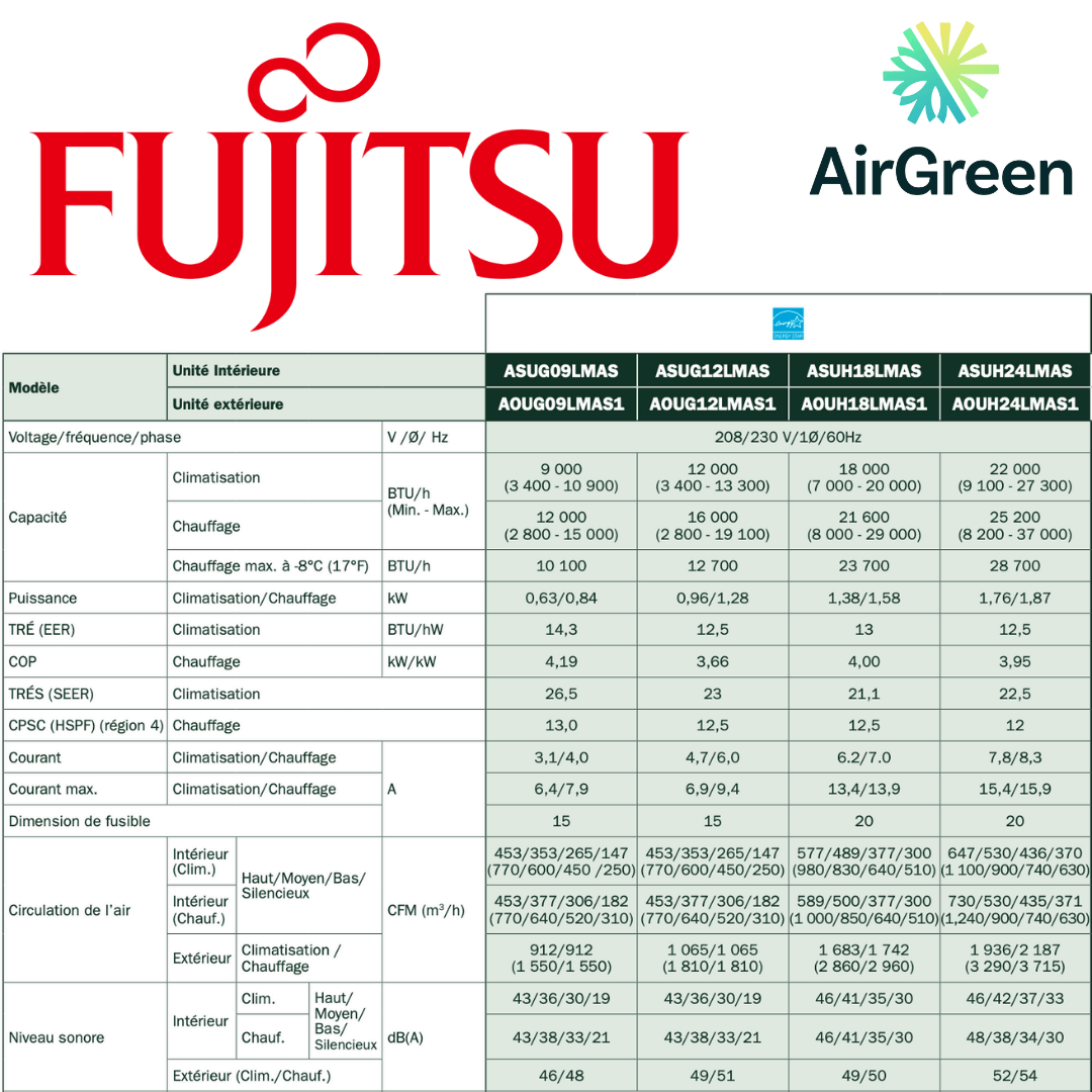 Installation Mini Split Mural Fujitsu LMAS1 de 24 000 BTU spec sheet with relevant information