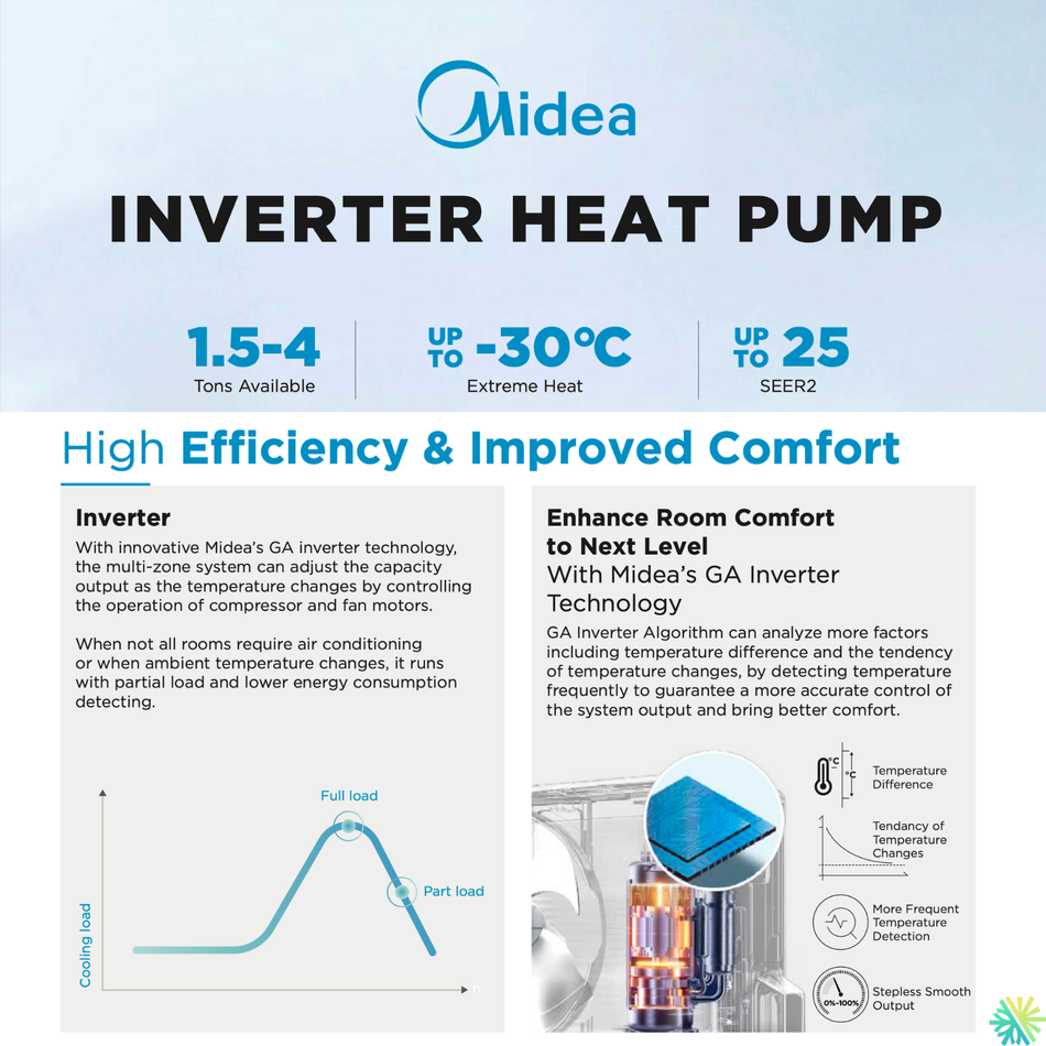 MIDEA - Console au Plafond/Sol - Thermopompe | 48 000 BTU