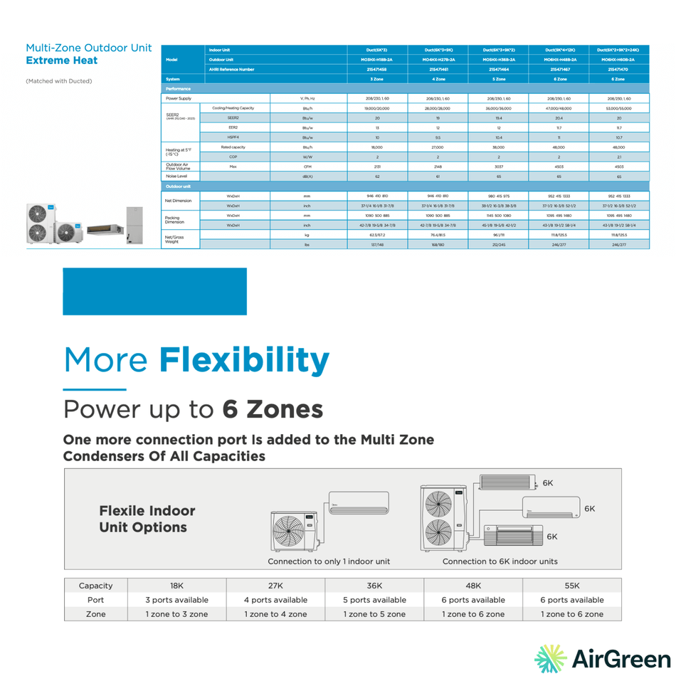 Thermopompe 2-Zone MIDEA28 | Compresseur : 27 000 BTU | Montréal, Laval, Rive Sud et Nord