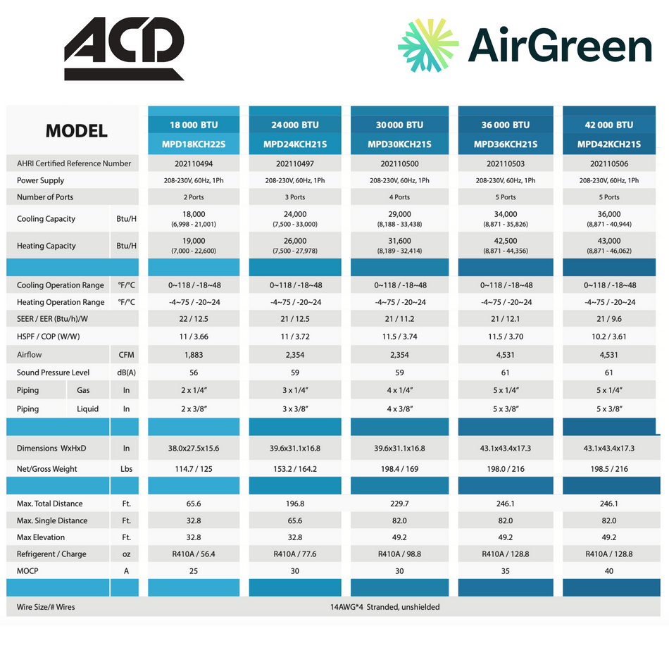 ACD heat pump - MPD | 2 Heads - Compressor 42,000 BTU | Montreal, Laval, Longueuil, South Shore & North Shore