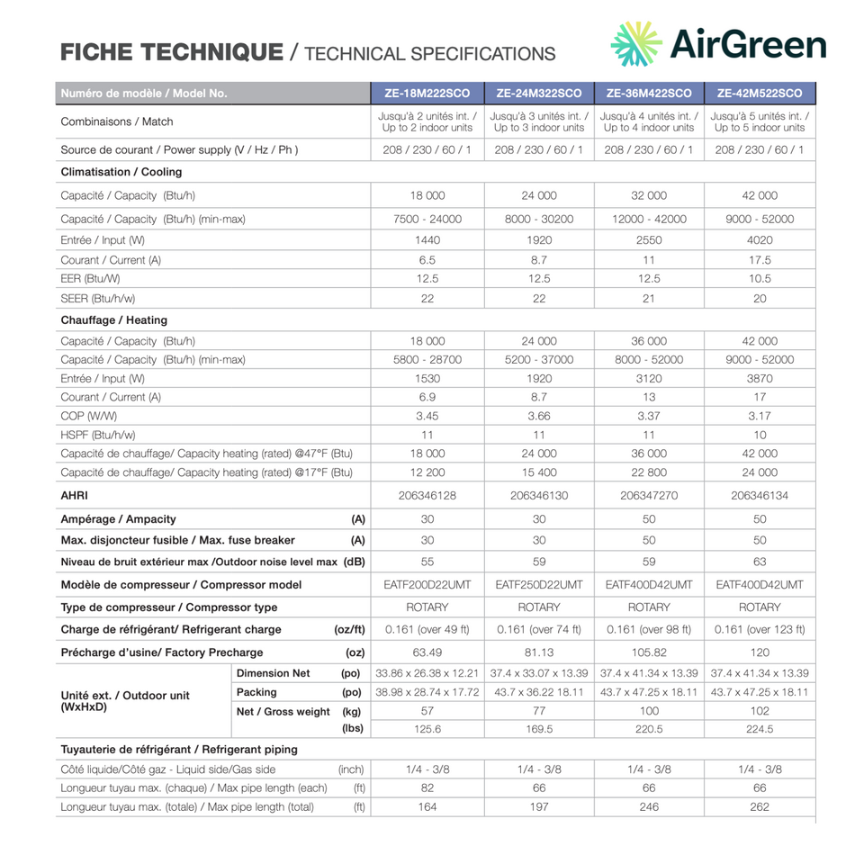 Thermopompe 4-Zone Zephyr 22 | Compresseur 36 000 BTU | Montréal, Laval, Longueuil, Rive Sud & Rive Nord