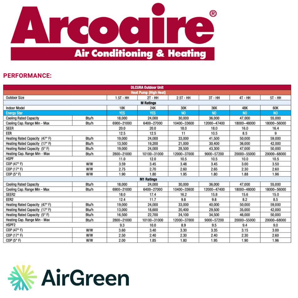 ARCOAIRE DLCURA Central Heat Pump | 2 Tons | Montreal, Laval, Longueuil, South Shore and North Shore