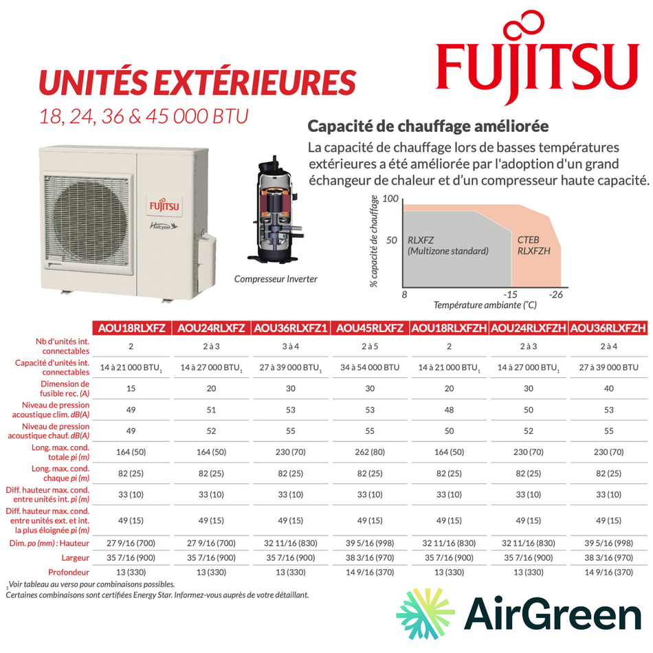 Thermopompe 2-Têtes Fujitsu RLXFZ | Compresseur 18 000 BTU | Montréal, Laval, Longueuil, Rive Sud et Rive Nord